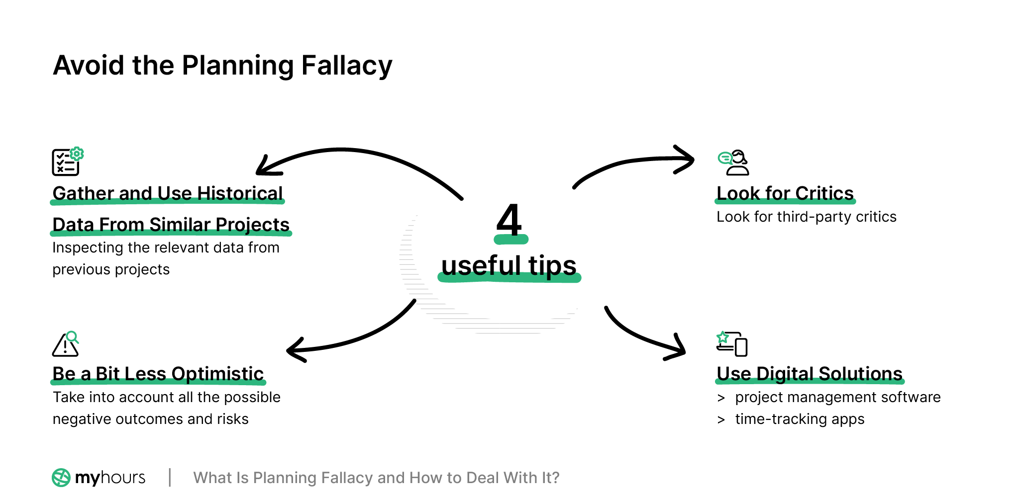 What Is Planning Fallacy and How to Deal With It? My Hours